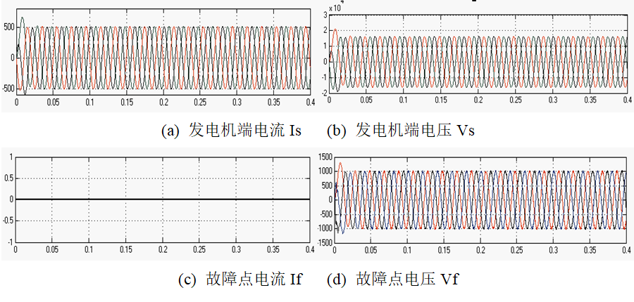 MATLAB在電力系統短路故障仿真分析中的應用