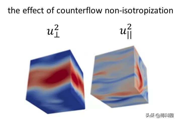 最新研究证明：三维经典流体和超流体之间的差异！