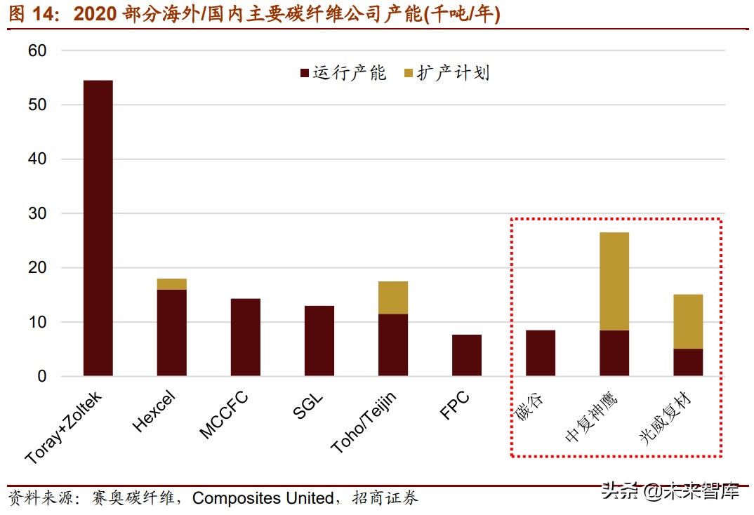 新材料产业153页深度研究报告：七大方向全面梳理（上篇）