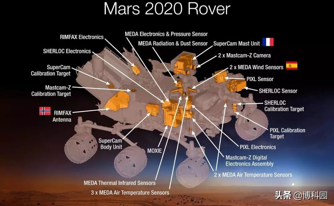 火星2020号的机械臂，可以像人一样人弯曲“拿起”重物