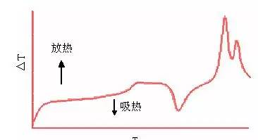 收藏 | 26种仪器分析的原理及谱图方法大全