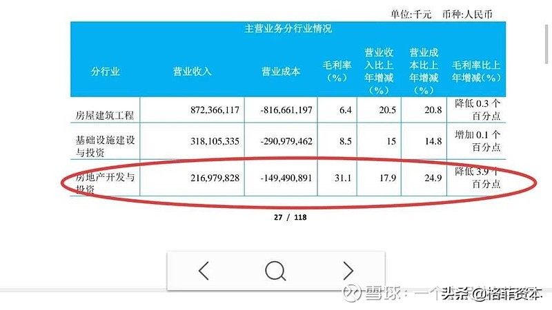 中国建筑为啥不涨？
