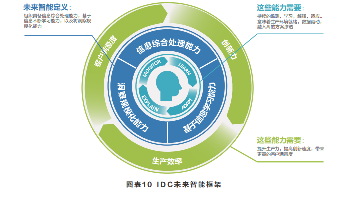 智能体白皮书：共建智能体，共创全场景智慧（2020年）