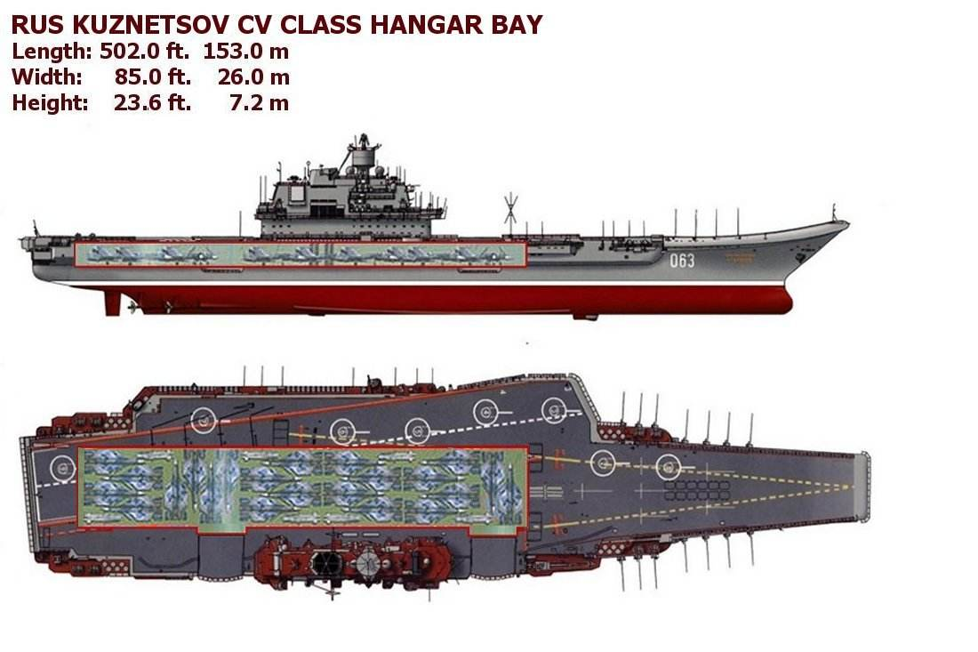 俄唯一航母性能如何？近防炮与近防导弹数量，大于四艘福特的总和