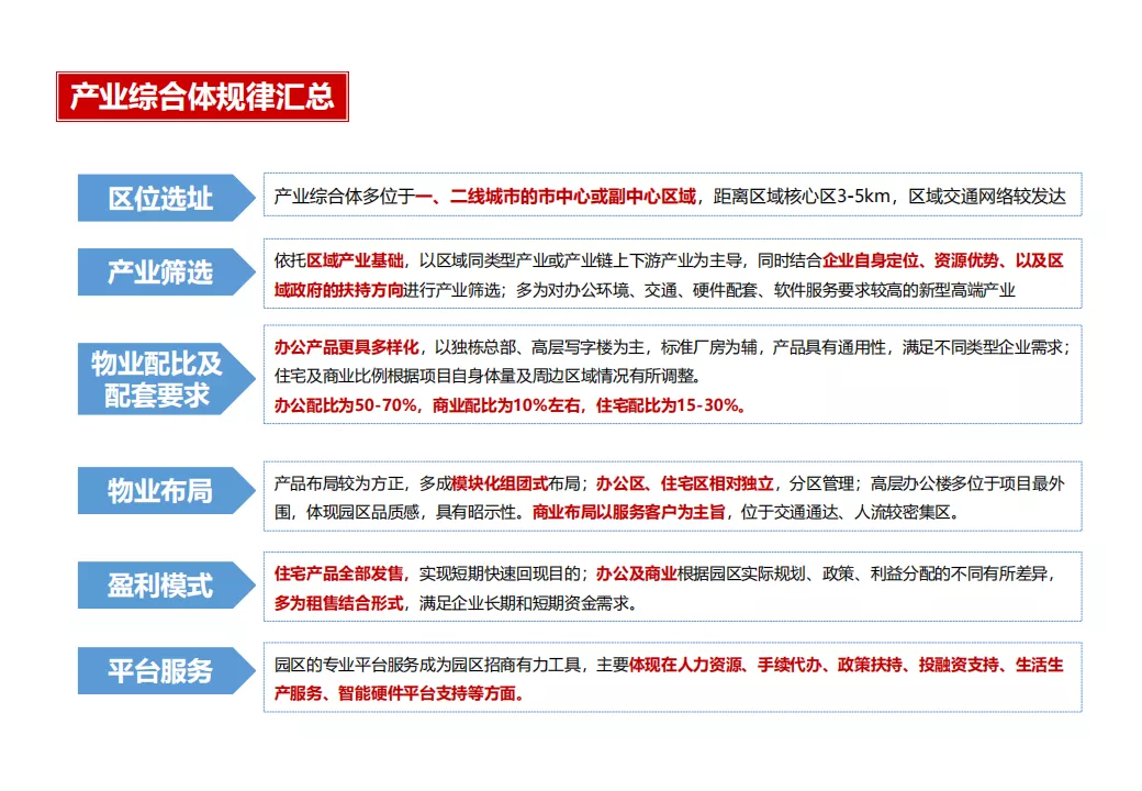 “产业+地产”的几种商业模式及实操指引