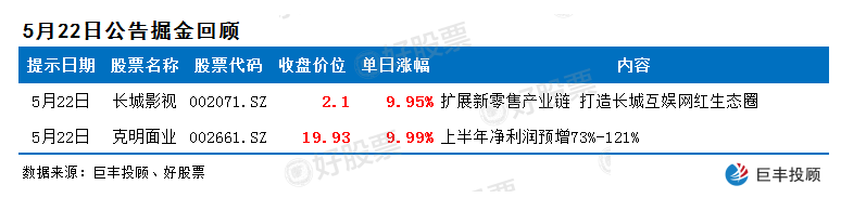 10家公司公告有看点 利好推动或助力股价企稳