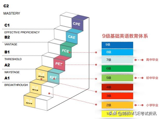 关注！2021剑桥KET考试时间即将官宣