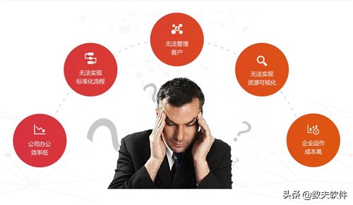 CRM系统服务费包括哪些