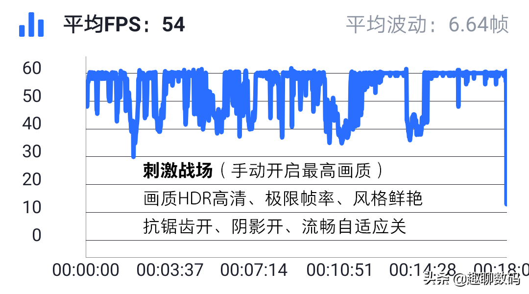 好看的就一定很贵？千元颜值担当，联想Z5s体验评测