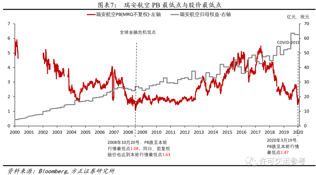 方正证券：站在航空行业新一轮大周期起点，现