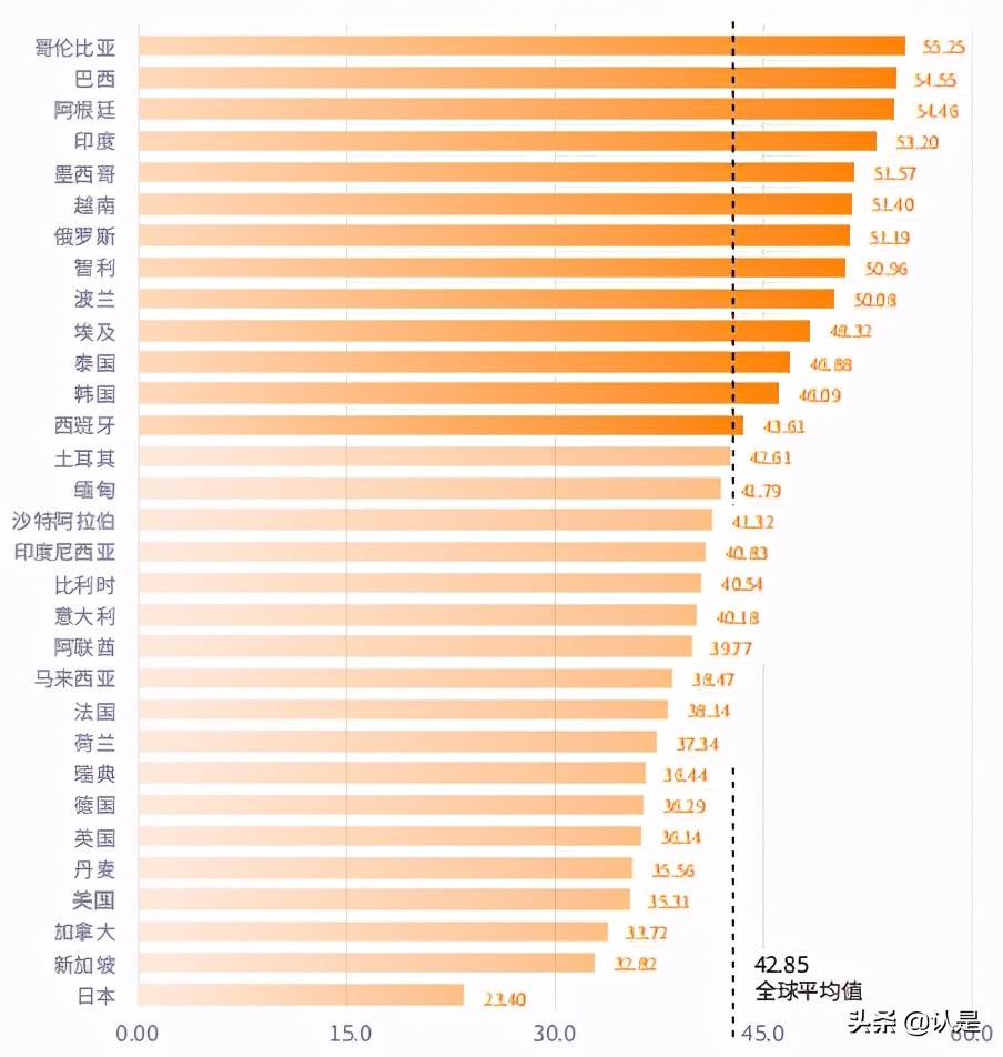 移动应用增长报告：全球应用增长及用户留存趋势