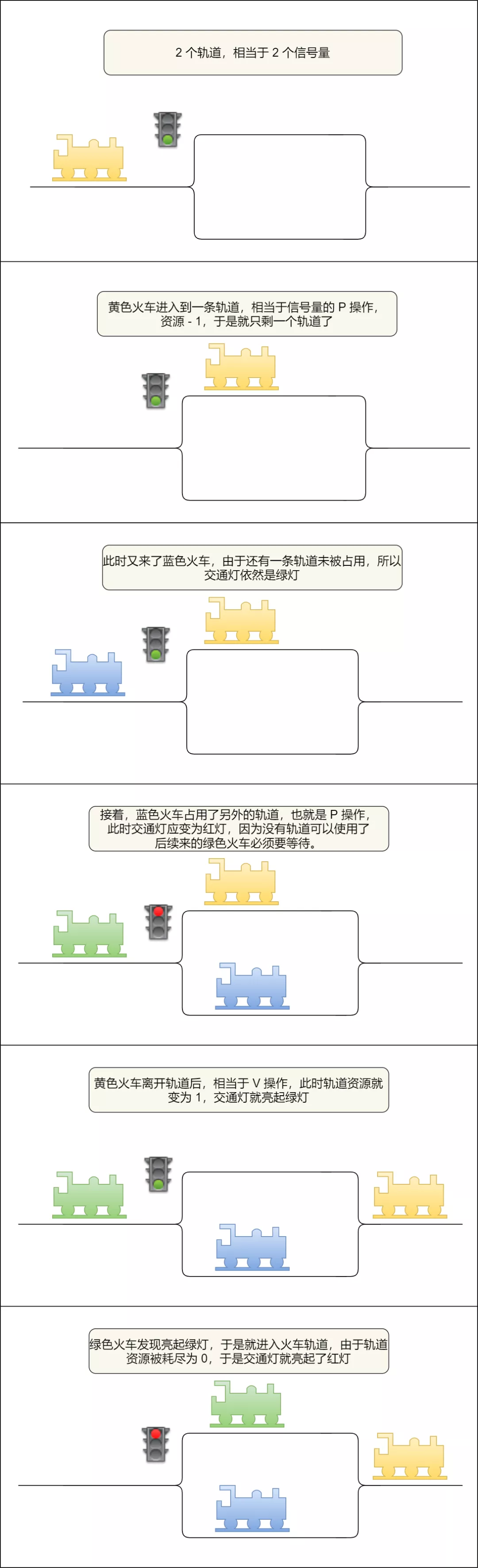 多個執行緒為了同個資源打起架來了，該如何讓他們安分？