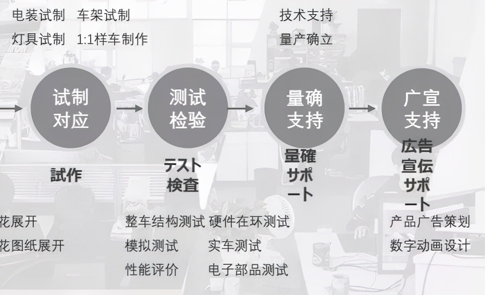 得設計者得摩托車之未來—設計師才是未來國產摩托車的靈魂
