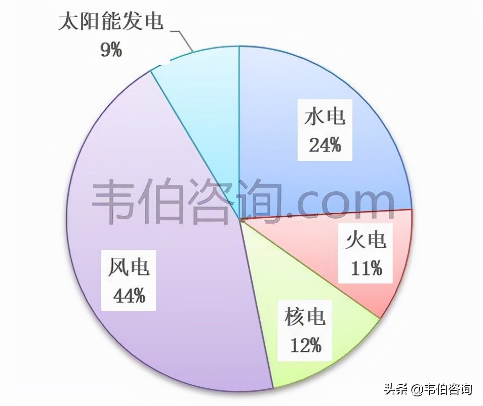 2021年1-7月全国光伏新增装机1794万千瓦，同比增长27%（多图）