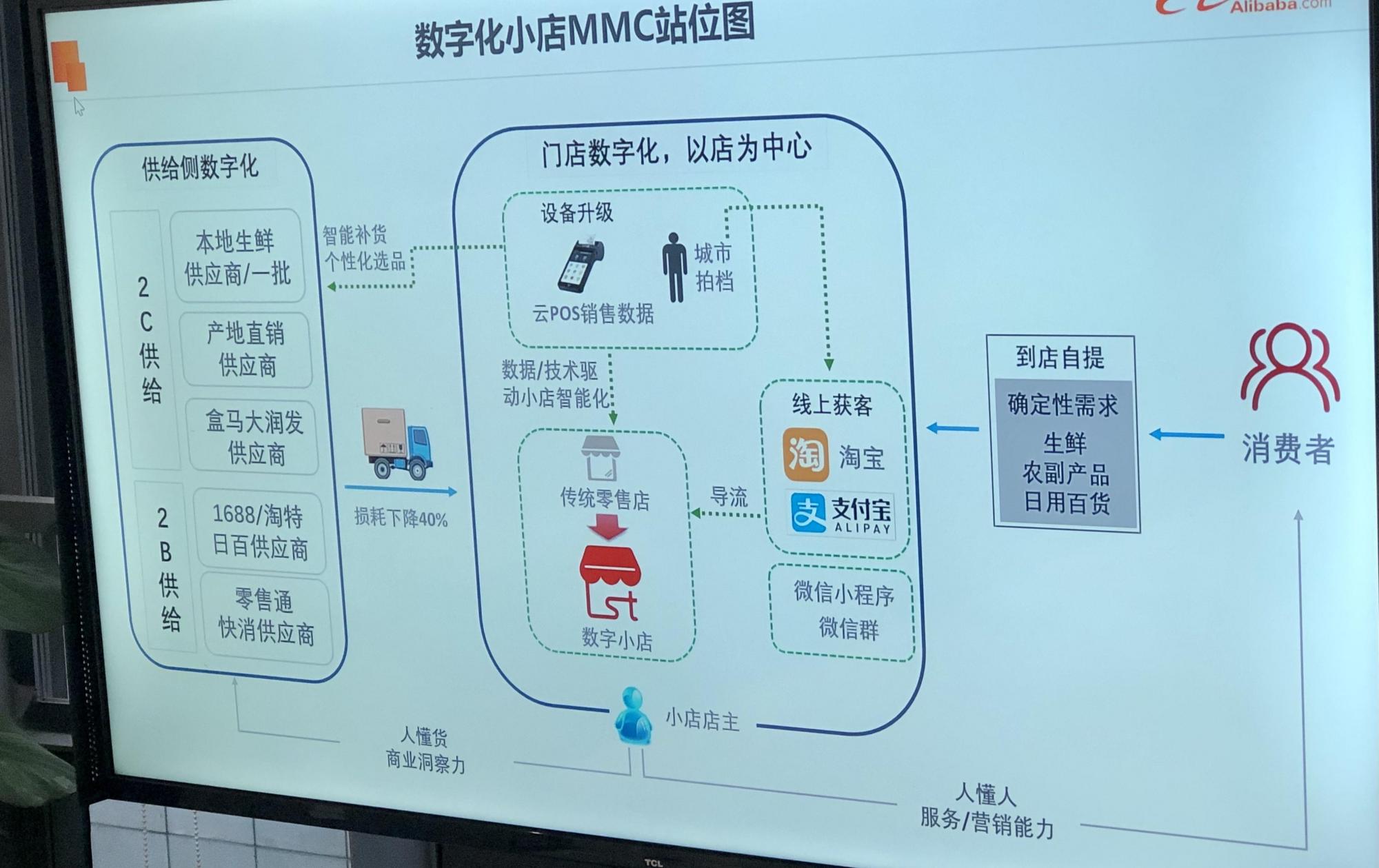 社区团购平台怎么做社区团购平台怎么弄的怎么运营