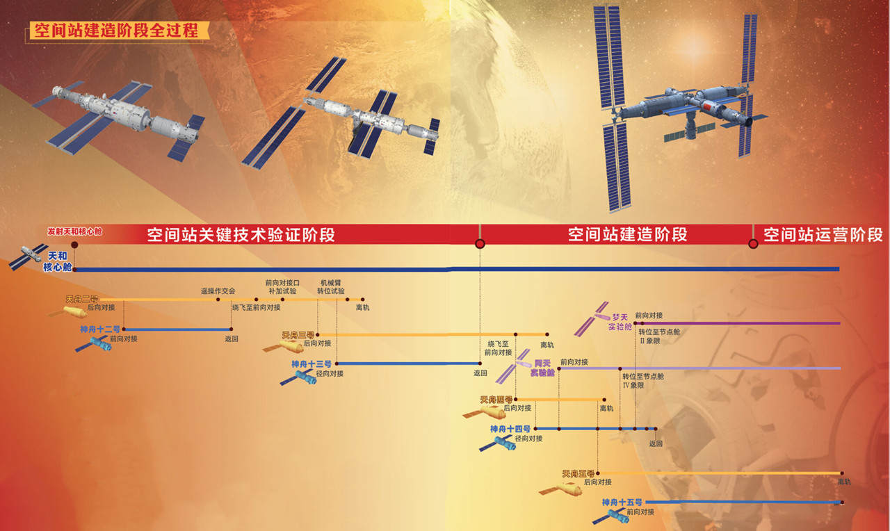 天舟三号发射，为何留着天舟二号货运飞船，只是为了装垃圾？