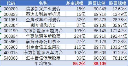 新能源、锂电池行业还能上车吗？什么时候上？（建议收藏）