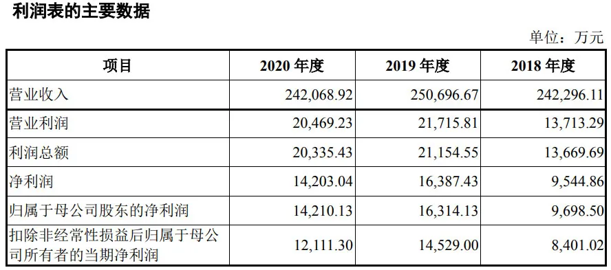 一年卖出4亿只粽子，百年五芳斋冲刺IPO