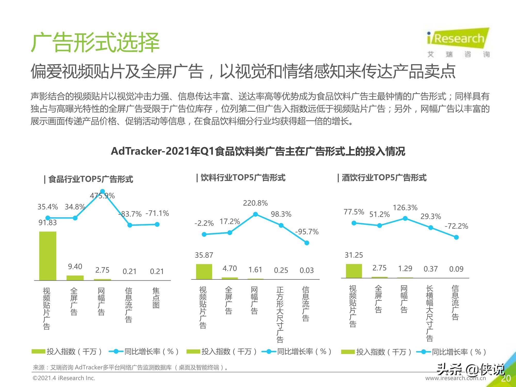 2021年中国食品饮料行业营销监测报告（艾瑞）