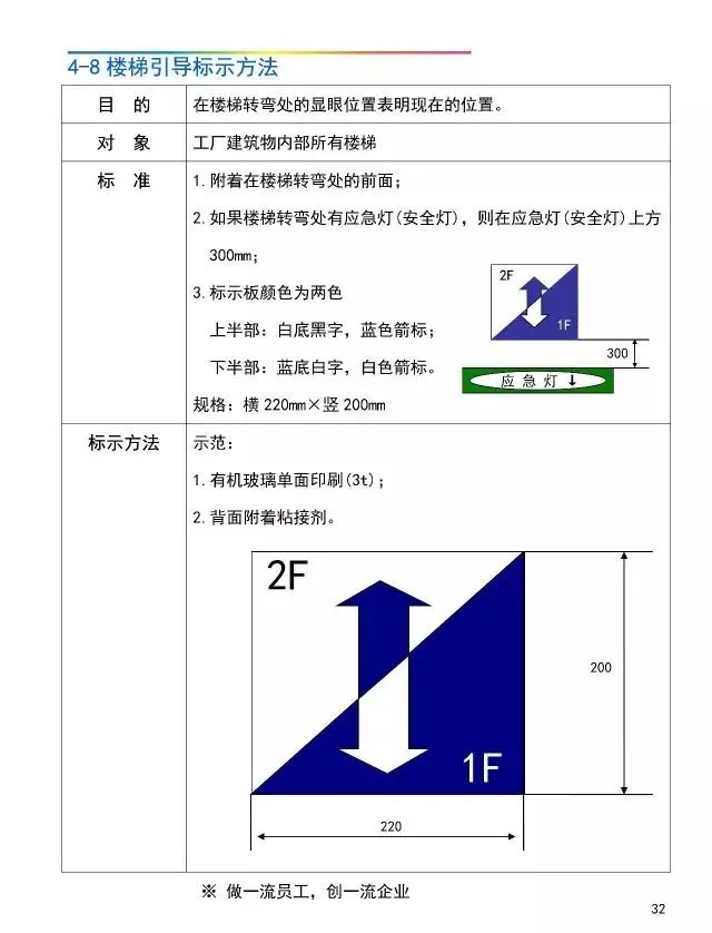 「管理」工厂可视化管理标识基准