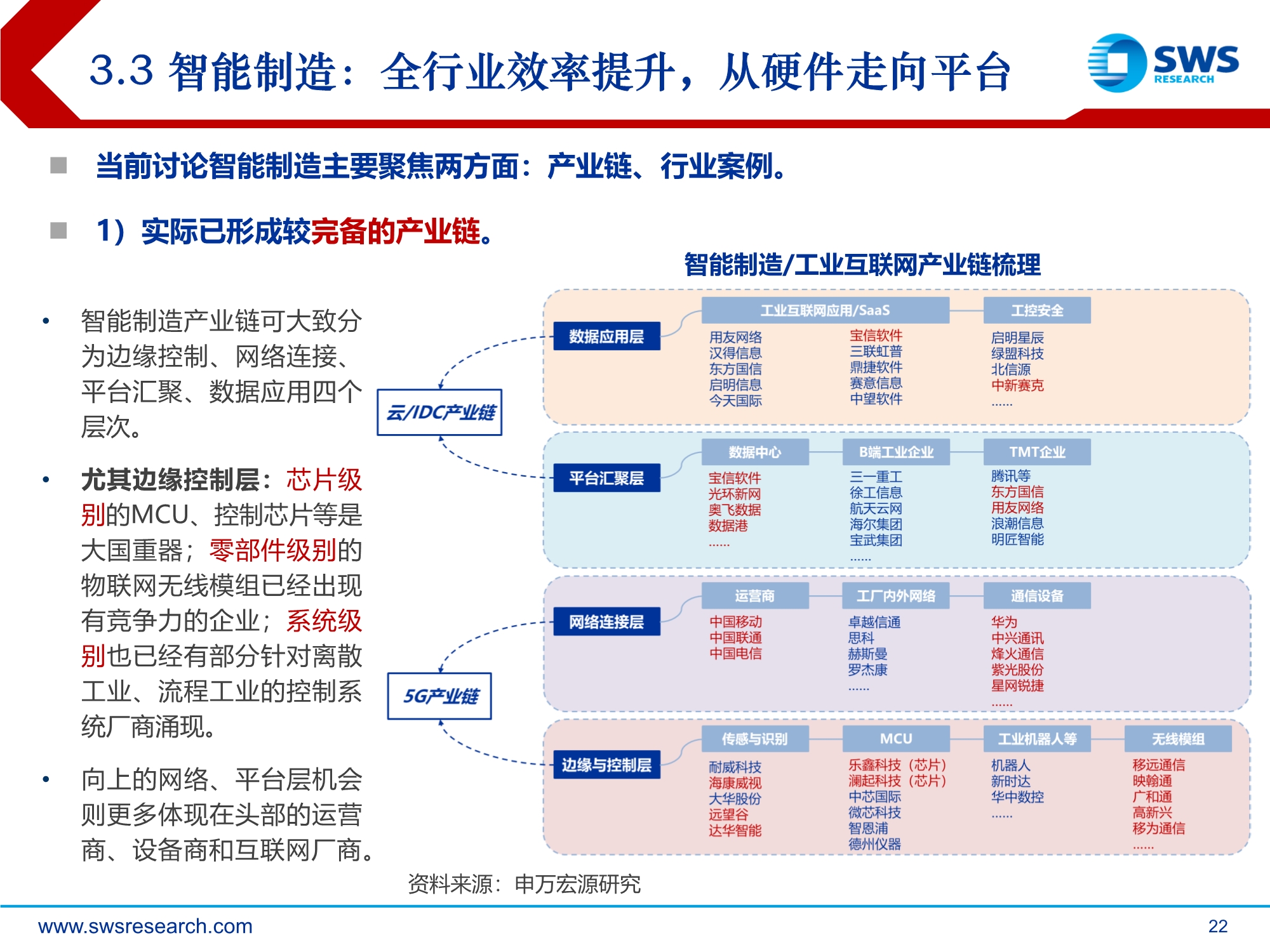 2021年通信行业投资策略：技术迭代到行业渗透的交点