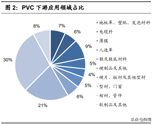 PVC糊树脂行业研究：价格超预期，需求拉动景气有望持续