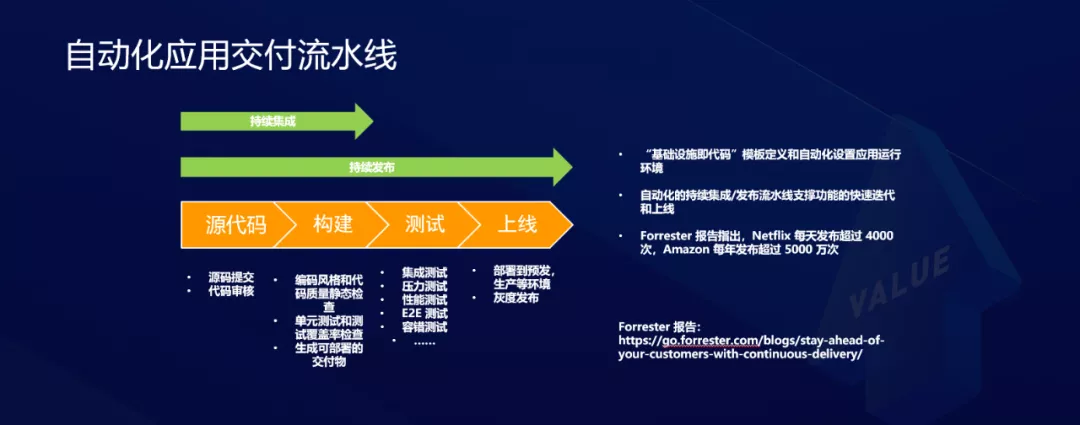 Serverless 对研发效能的变革和创新 