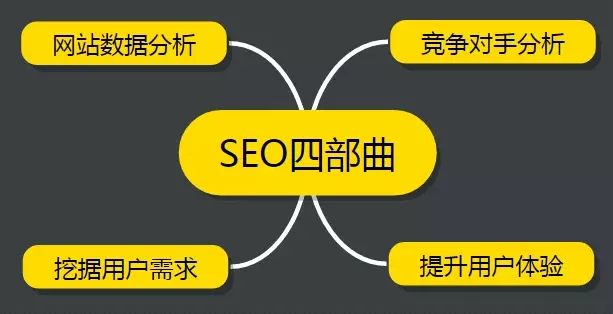 企业如何做好网站数据分析？