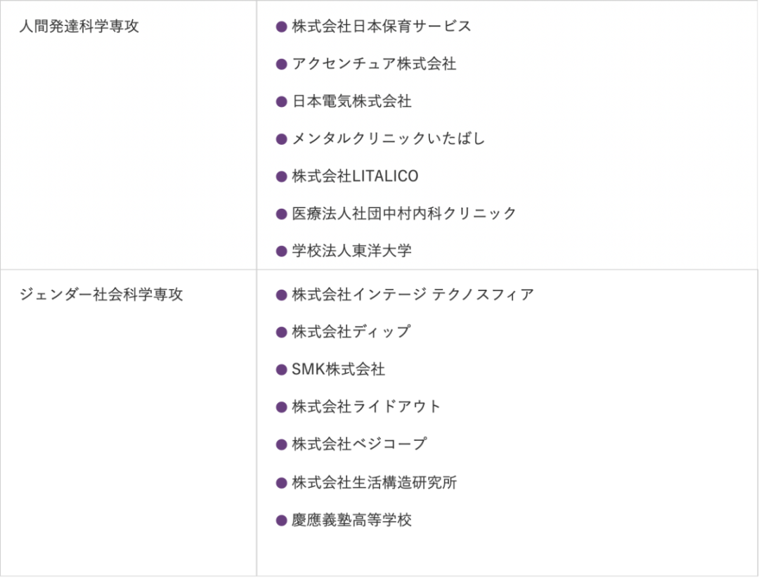 日本读研社会学TOP院校全攻略——国公立大学上位校