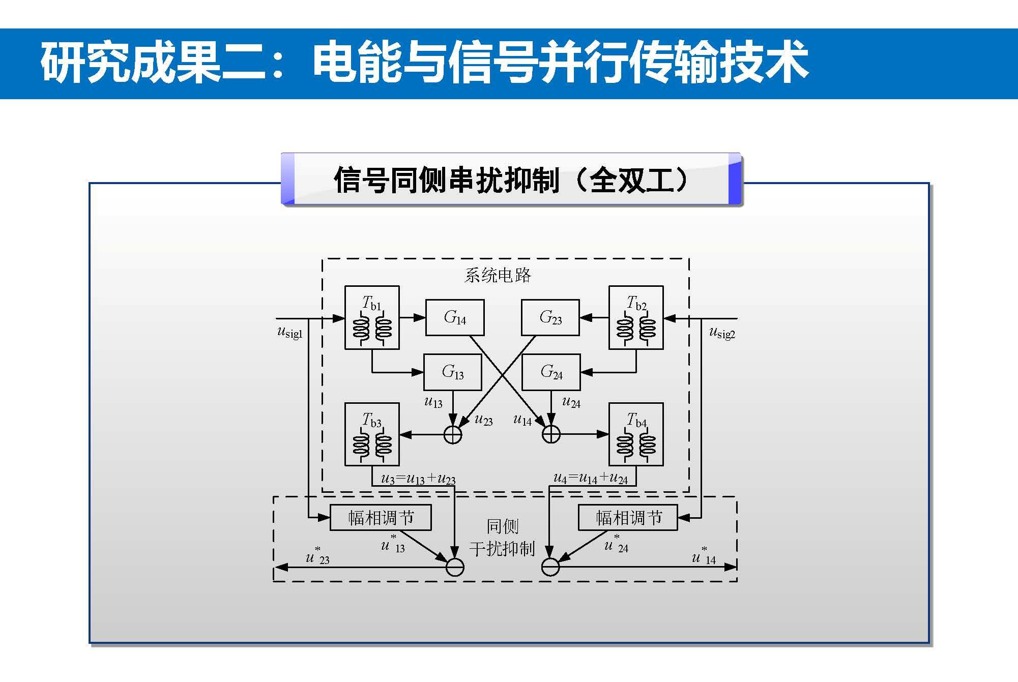 重庆大学苏玉刚教授：电场耦合无线传输技术及其应用