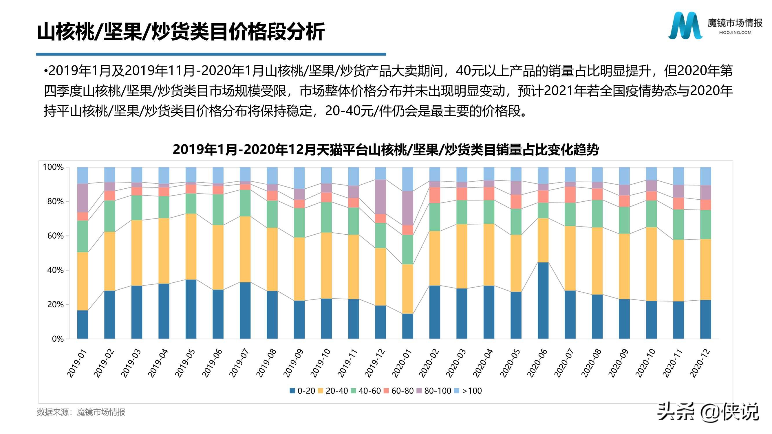 2020年天猫零食市场分析报告（魔镜）