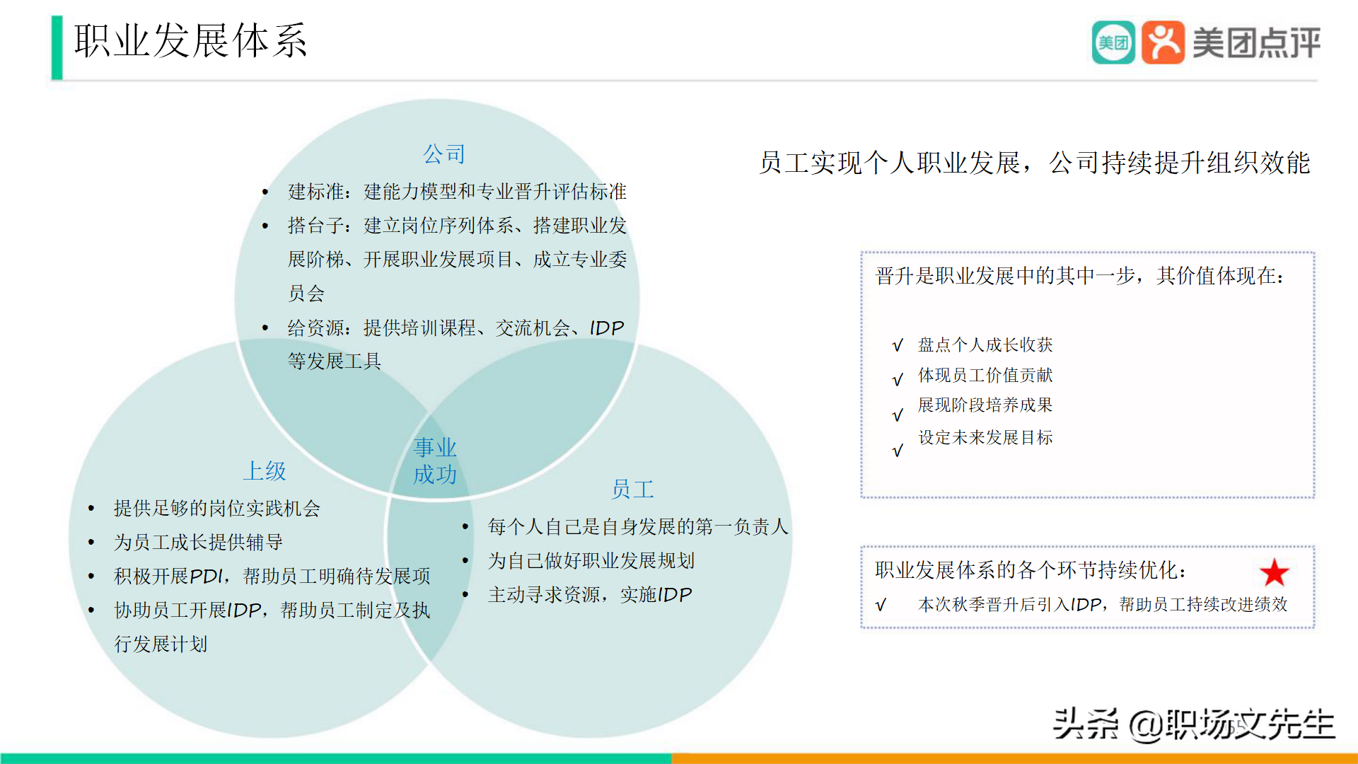 美团公司带兵工具：82页美团人才管理地图，工具即是思维