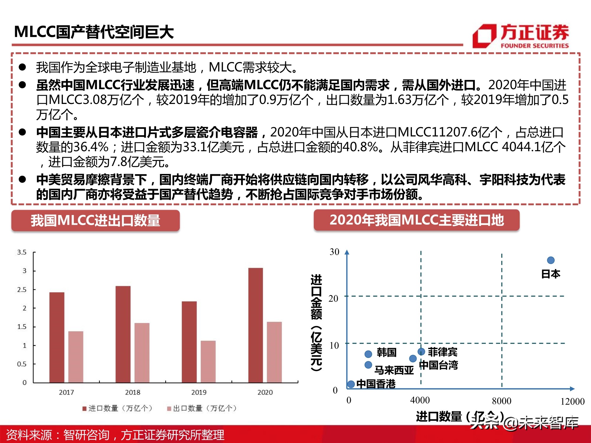电子元器件MLCC行业深度报告：全球格局、自主之路与投资逻辑
