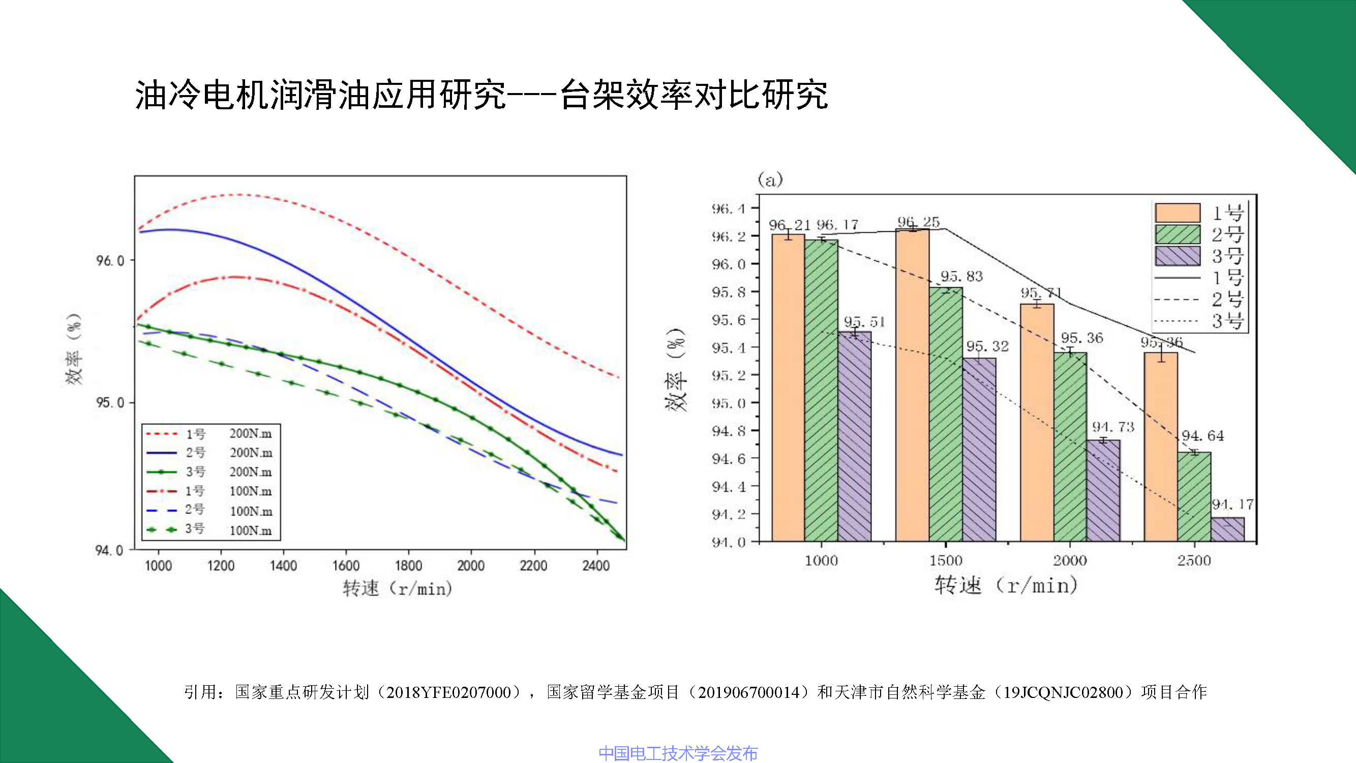 江苏龙蟠科技公司同步开发部总监刘金民：电动车润滑冷却解决方案