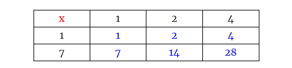 探索神秘的完美數字，數千年的數學謎題，與梅森素數有關