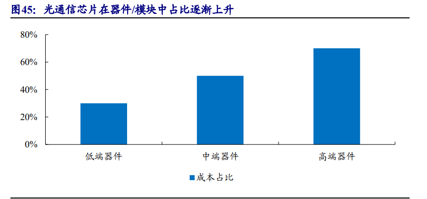 通信行业专题报告：5G，从可用到好用