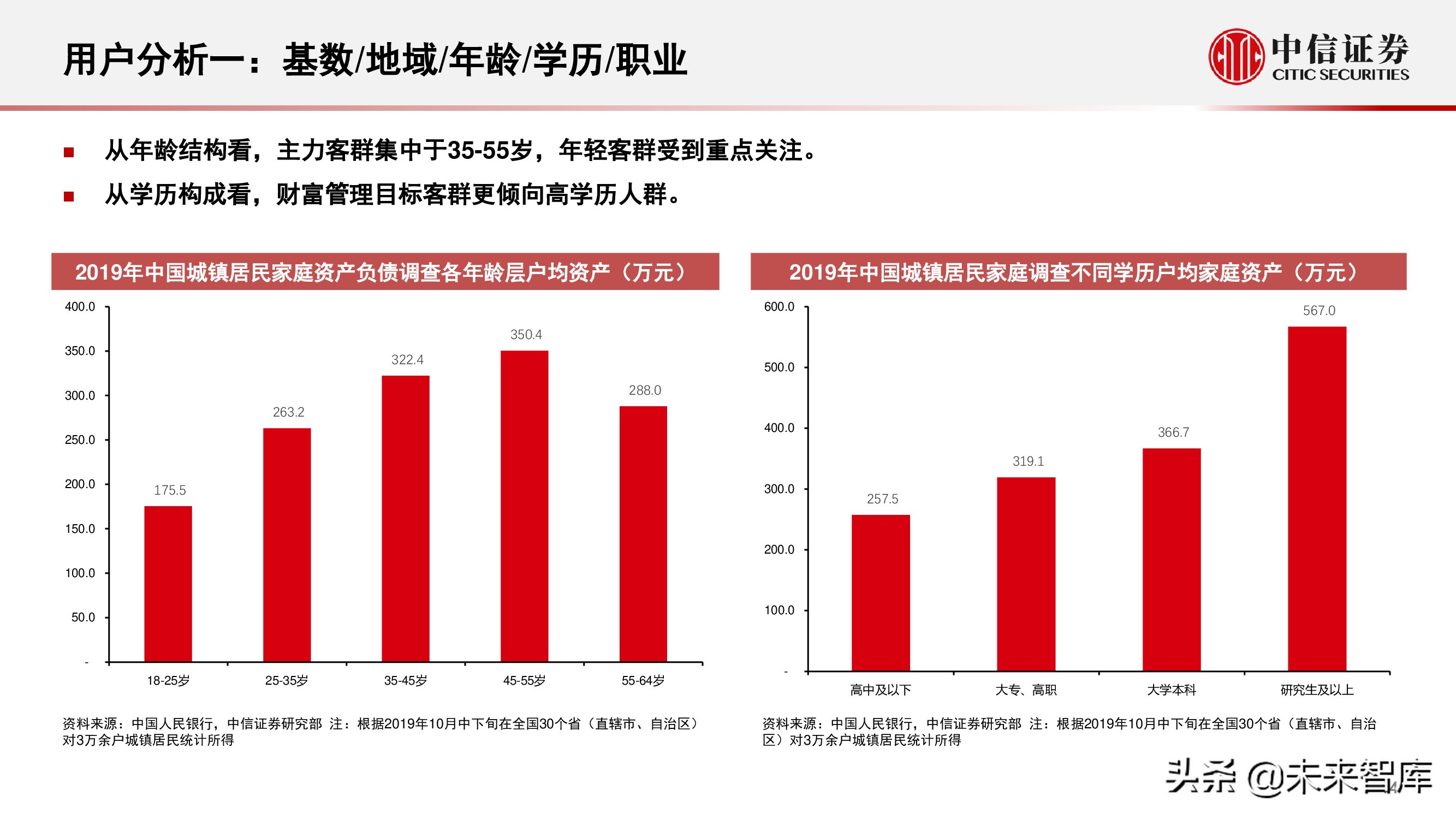 财富管理行业研究：选择兼具效率和品质、治理完善的平台型公司