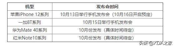 今年十月新手机新品发布会有什么？十月新手机上市时刻表