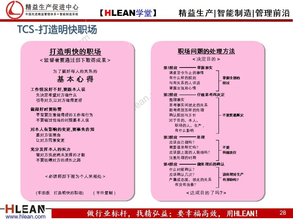 「精益学堂」丰田的现场管理（上篇）