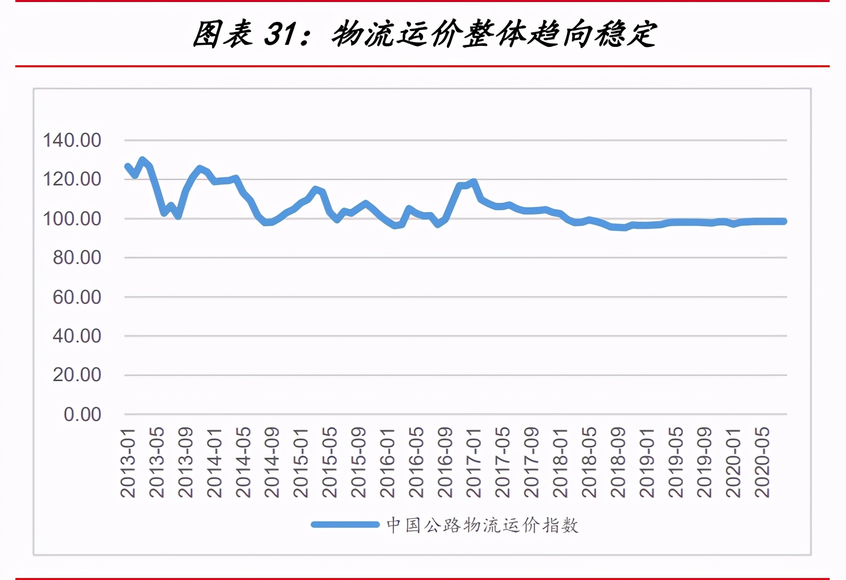 一汽解放深度解析：中重型车之王，构建智能物流新大陆
