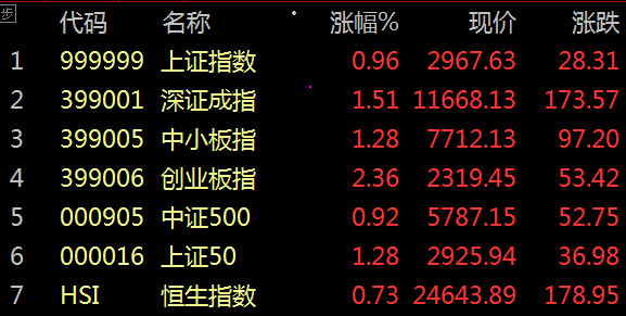 股市早8点丨疑似有一轮大行情