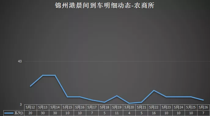 6月4日临储再拍400万吨玉米！临储玉米拍卖决定供