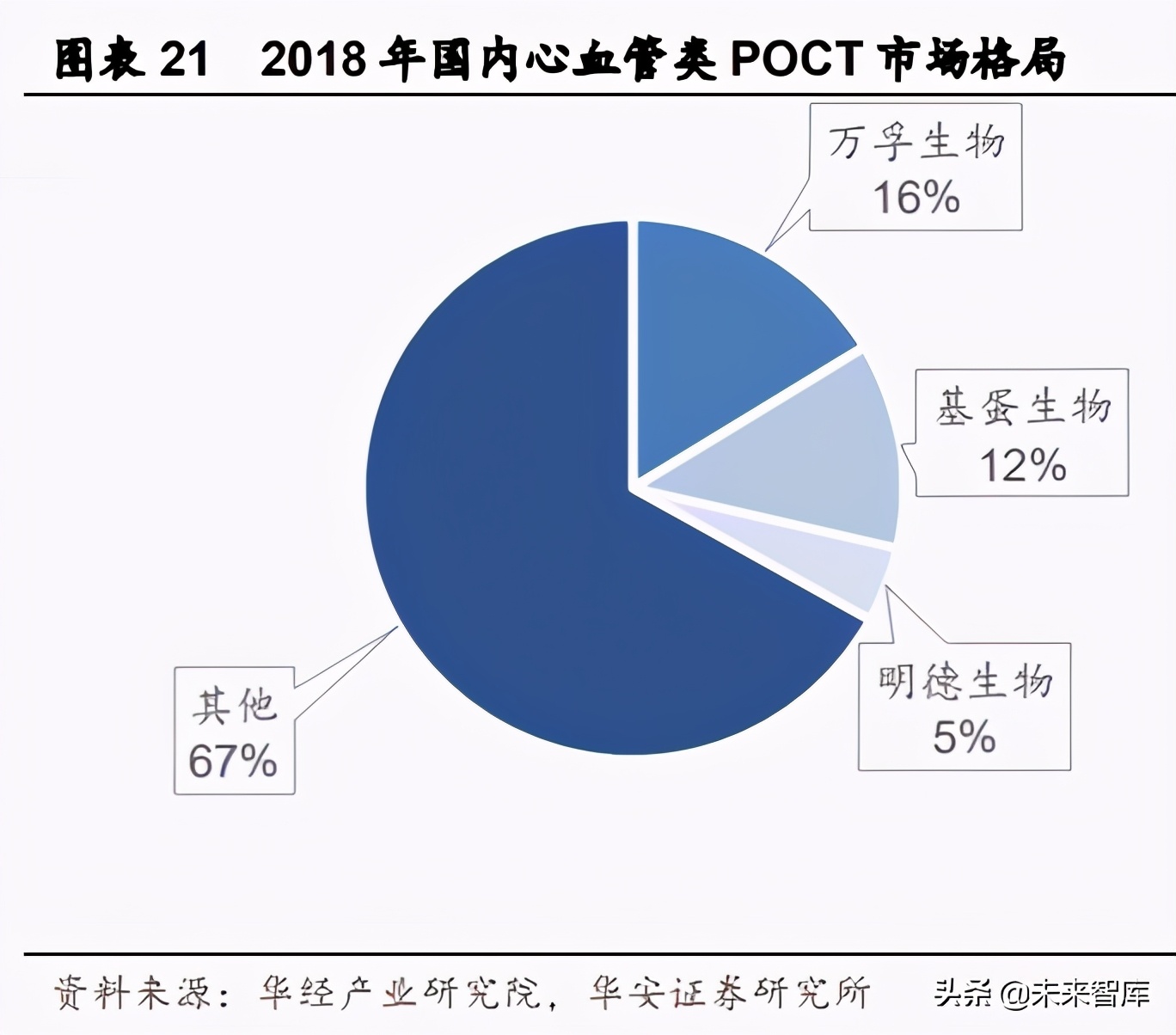 医疗器械行业专题报告：疫情催化，POCT行业格局重塑