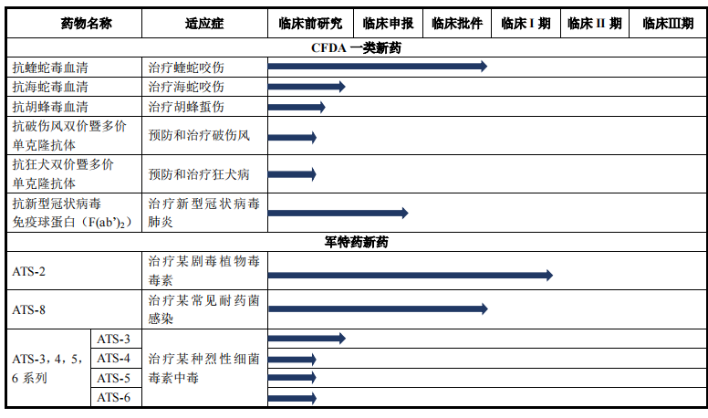 赛伦生物IPO：上生所技术出资估值过低生讼，突击大额分红