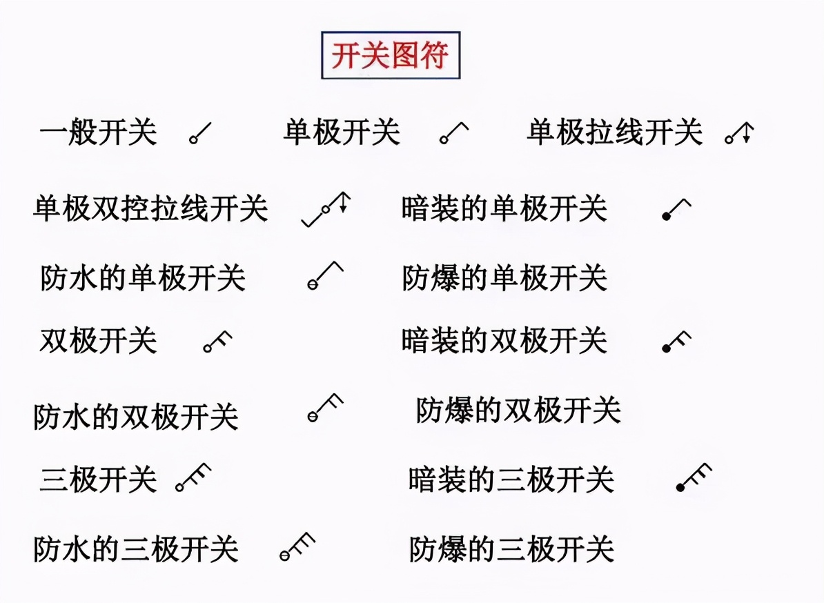 電氣工程中常用的電氣符號(hào)，看完就能幫你識(shí)圖