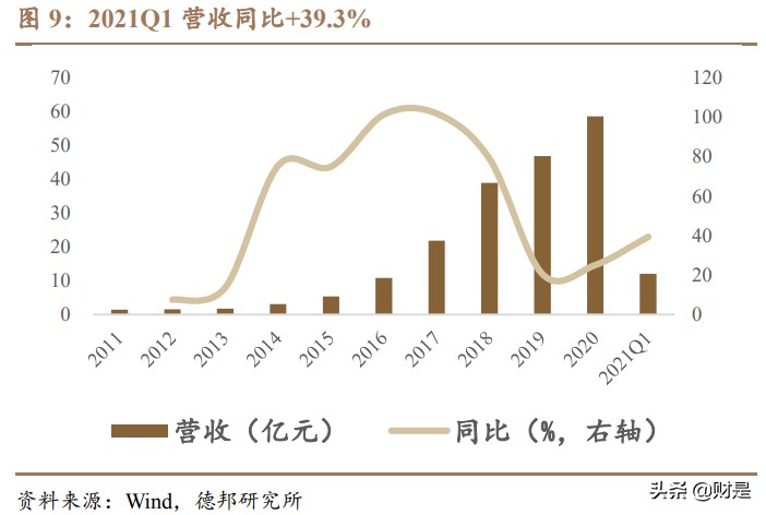 先导智能专题研究：全球电动化大趋势下的“专机之王”