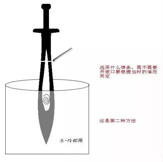 周芷若用屠龙刀去砍倚天剑,竟然发现这项制造工艺太牛了