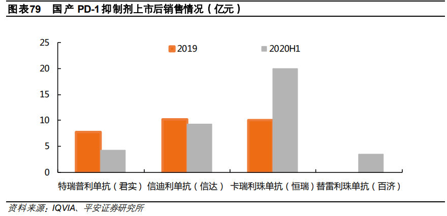 医药行业研究与投资策略：关注创新、消费型医疗及其他特色领域