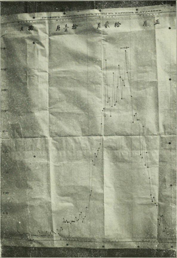 百年前中国的一次重大疫情