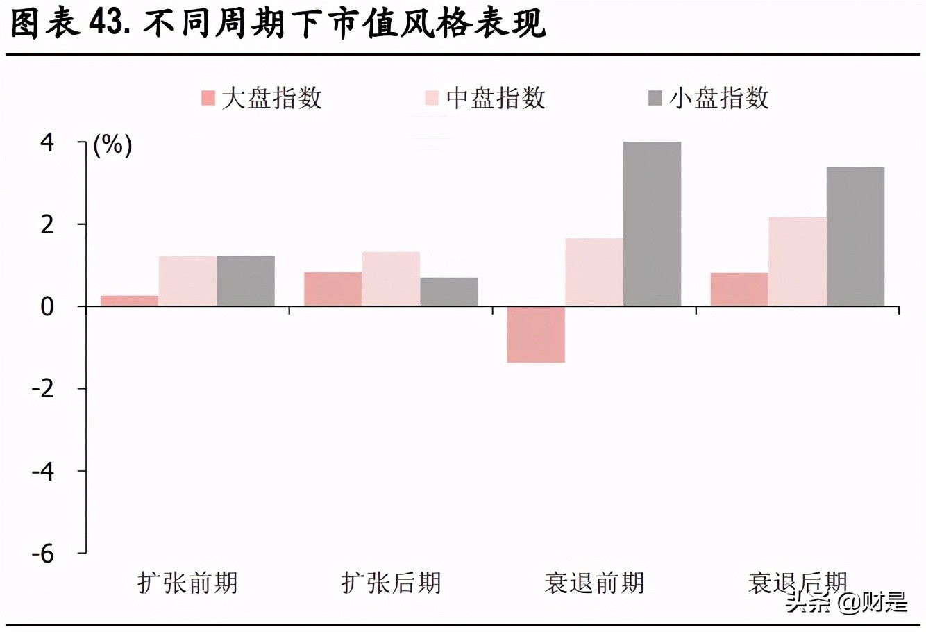A股市場2021年中期策略分析：重估大周期